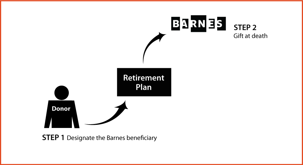 Gifts from Retirement Plans at Death Thumbnail
